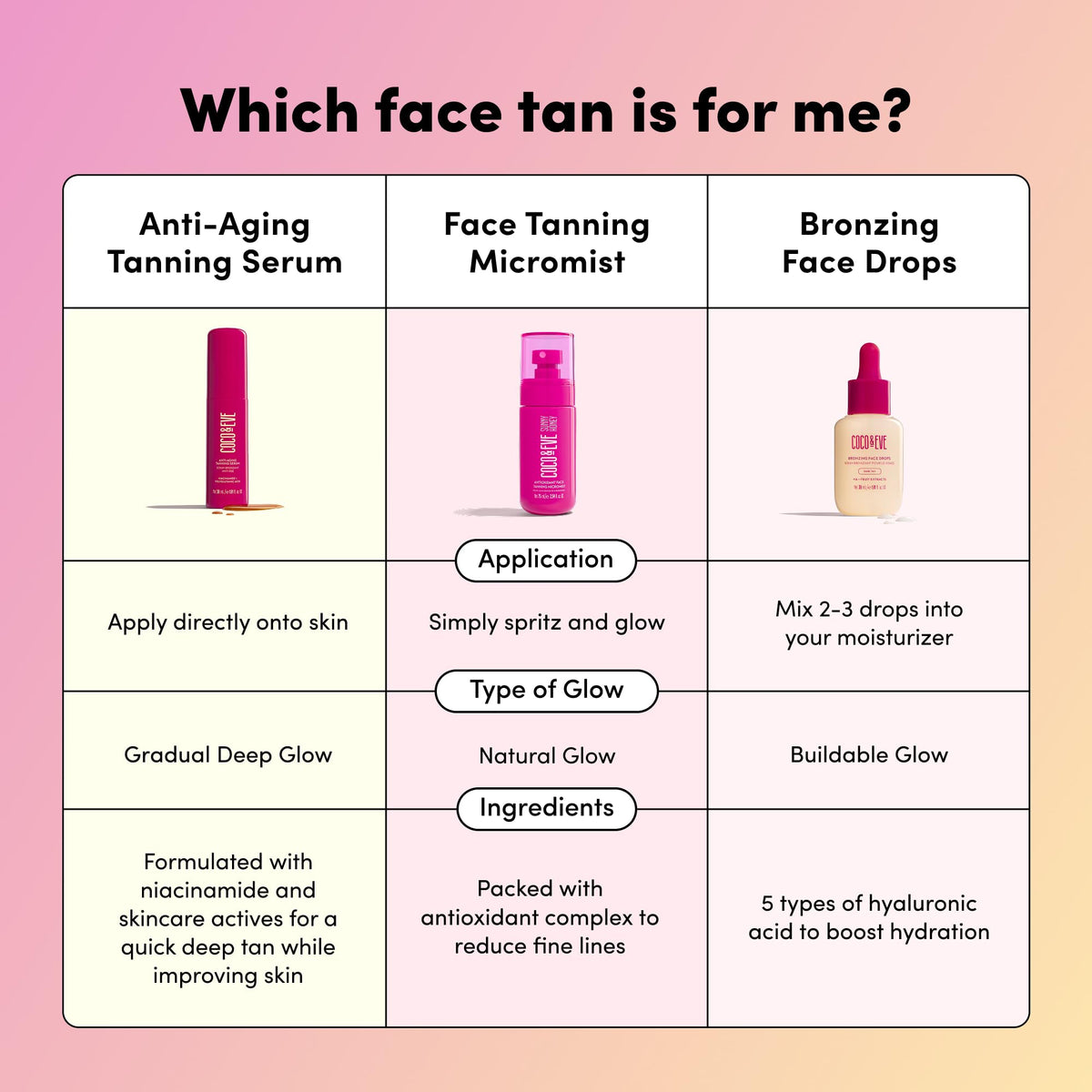 Coco & Eve Bronzing Face Drops - Selbstbräuner-Gesichtstropfen- natürliche Gesichtstropfen mit feuchtigkeitsspendender Hyaluronsäure - 30ml (Dunkel)